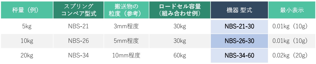 機　　器　　仕　　様