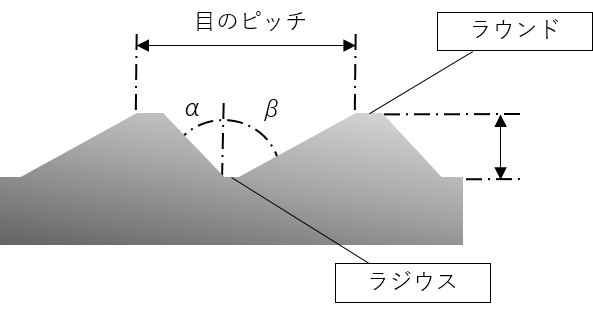 【ロール目-1】