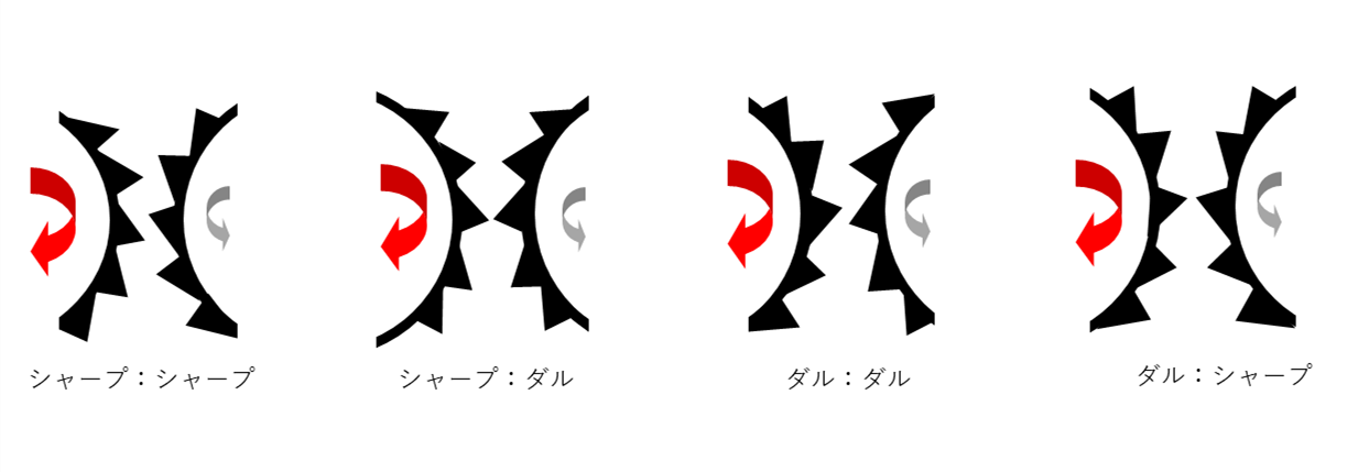 【ロール目の組み合わせ】