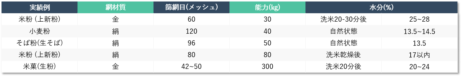 【実績・能力値】