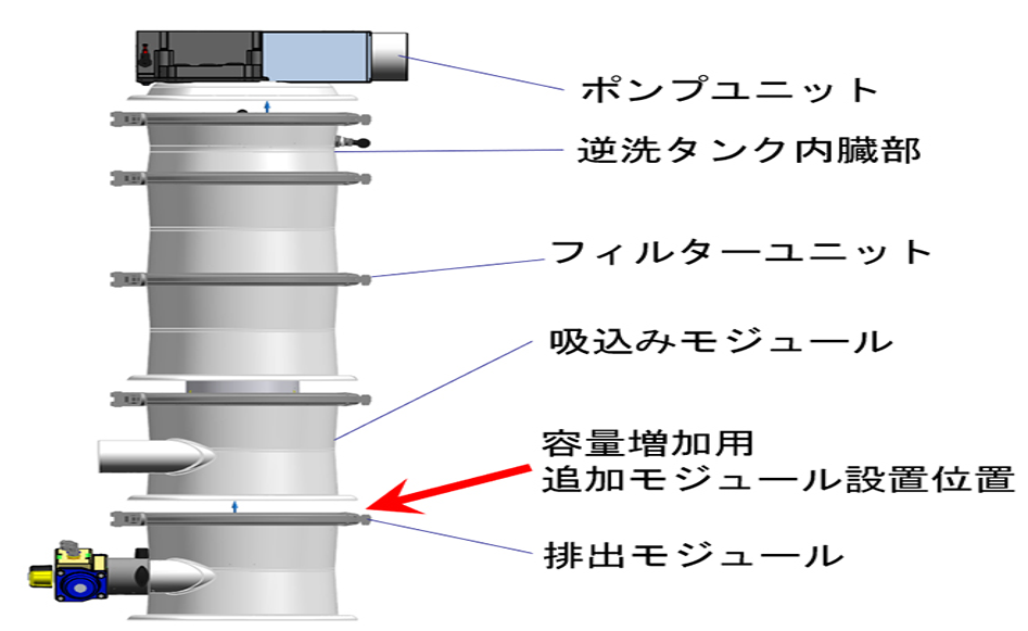 【PIABバキュームコンベア-モジュール図】