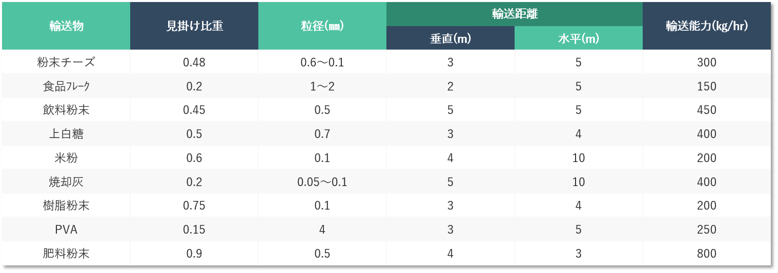 【PIAB納入実績】