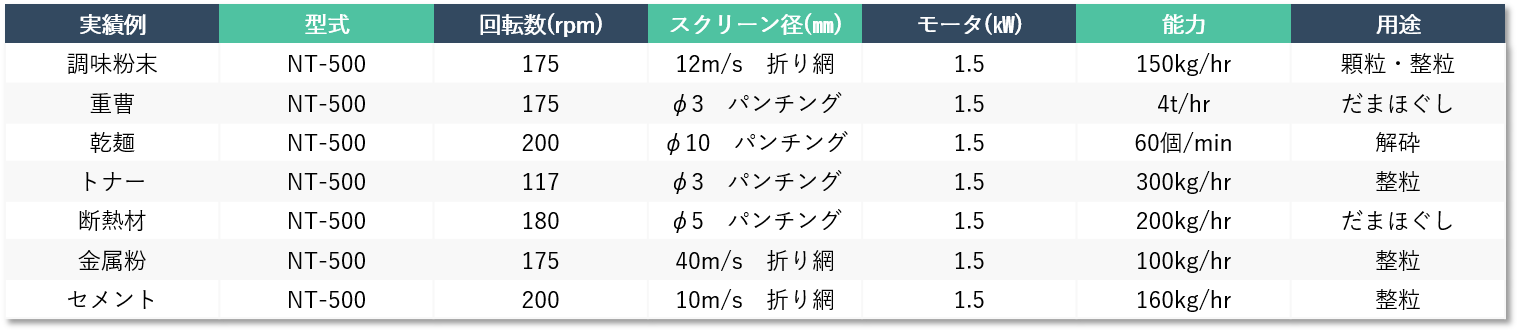 【実績・能力値】