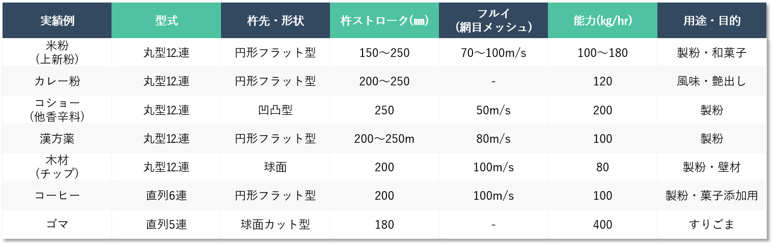 【実績・能力値】