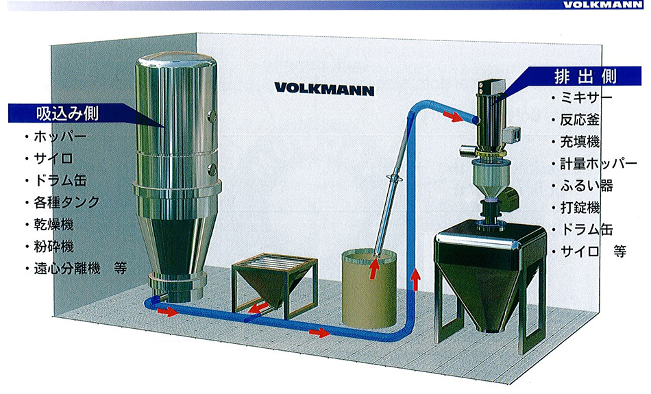 【VOLKMANN設置イメージ】