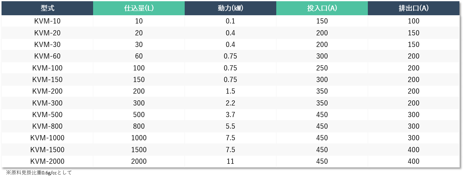 【型式・サイズ】