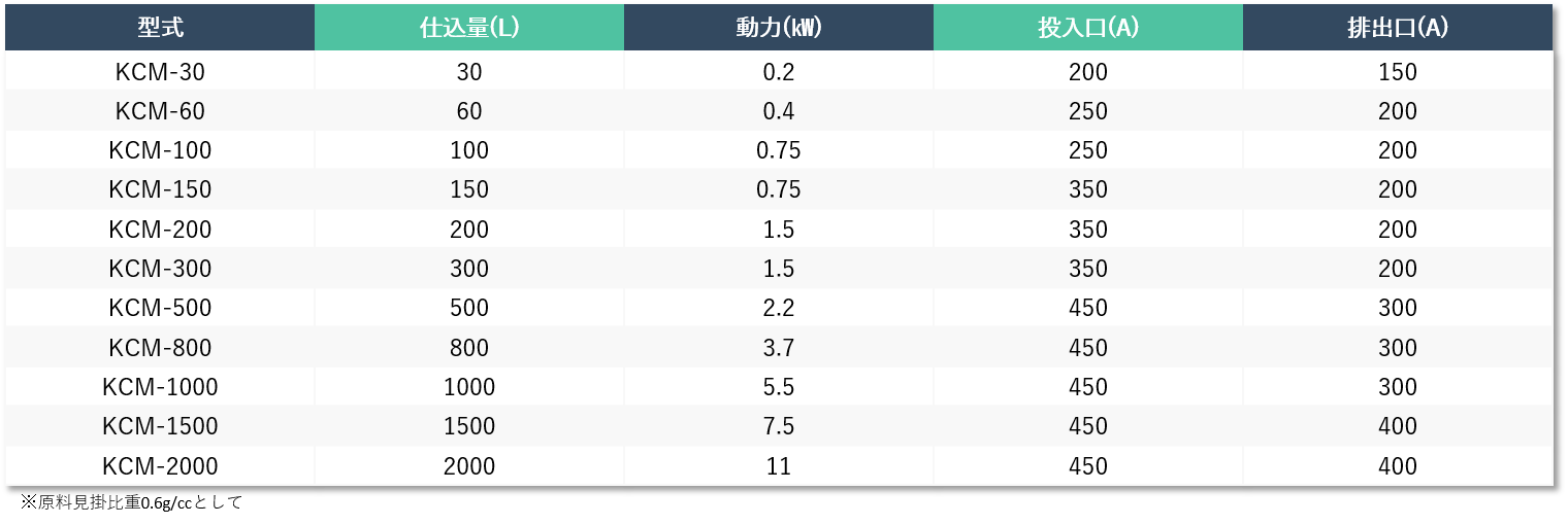 【型式・サイズ】