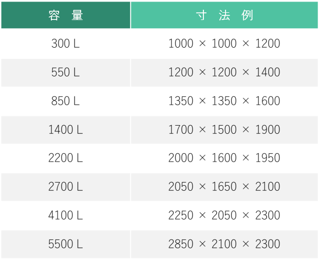 容量 及び サイズ例