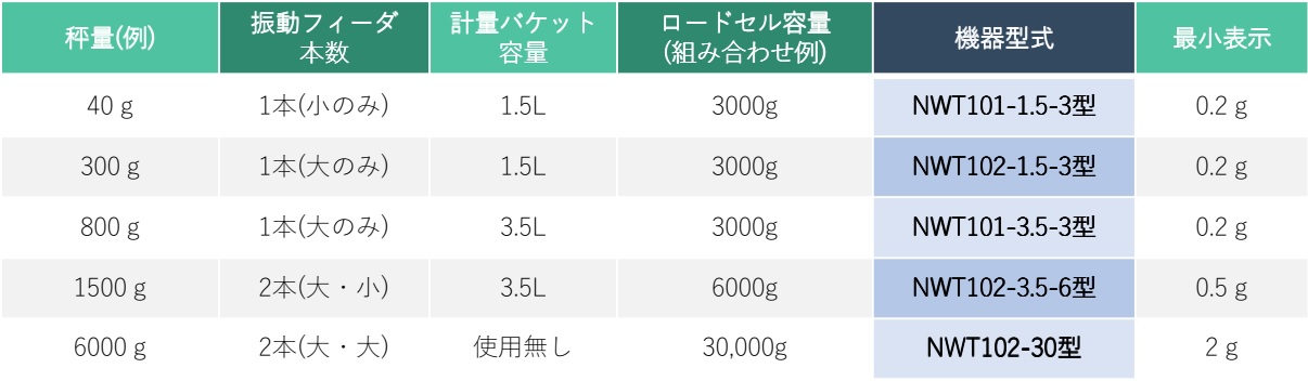 型 式 の 表 記 例