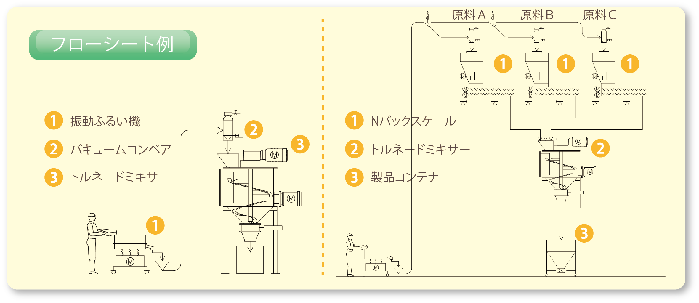 【混合ライン構成:イメージ例】