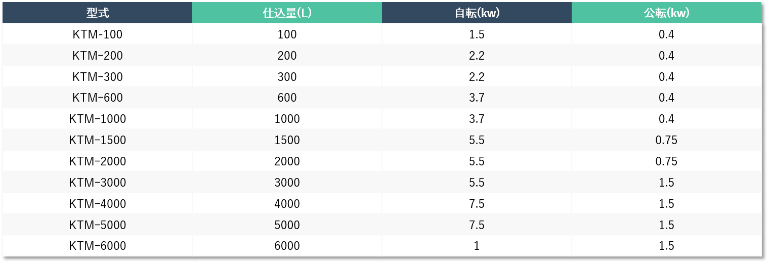 【型式・サイズ】