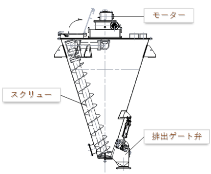 【型式・サイズ・図面】