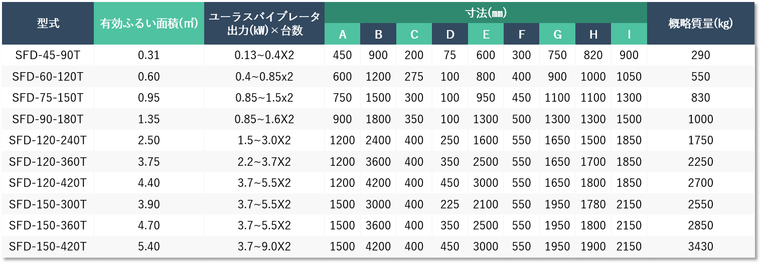 【型式・サイズ・図面】