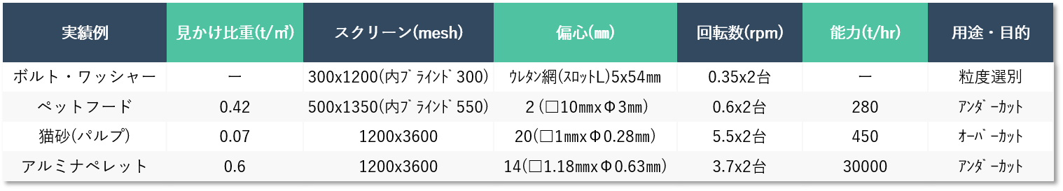 【実績・能力値】