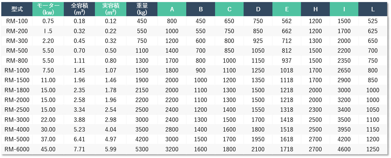 【型式・仕様】