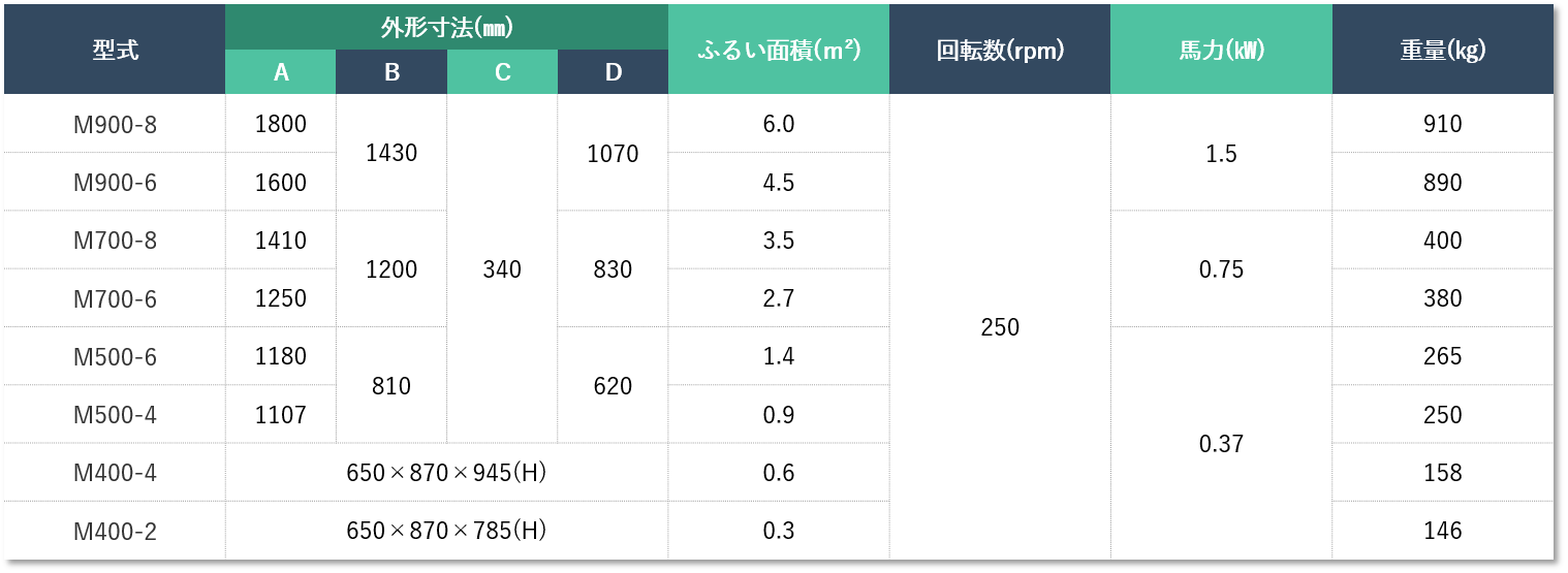 【型式・サイズ】