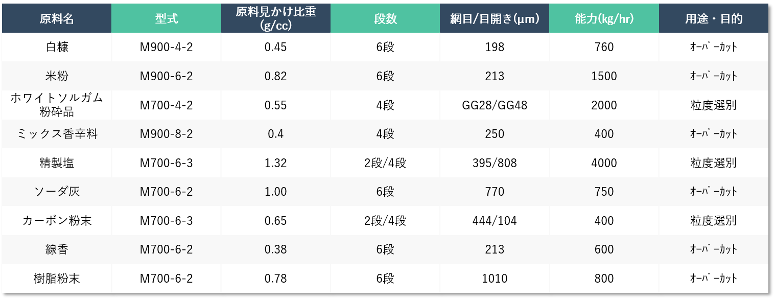 【実績・データ】
