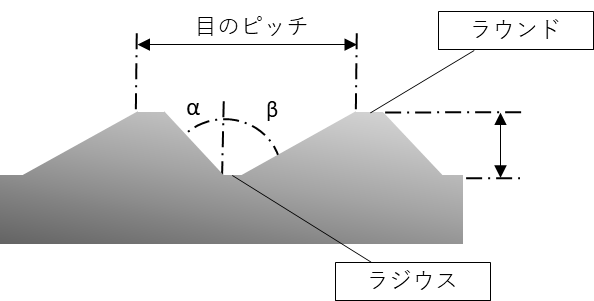 【ロール目①】