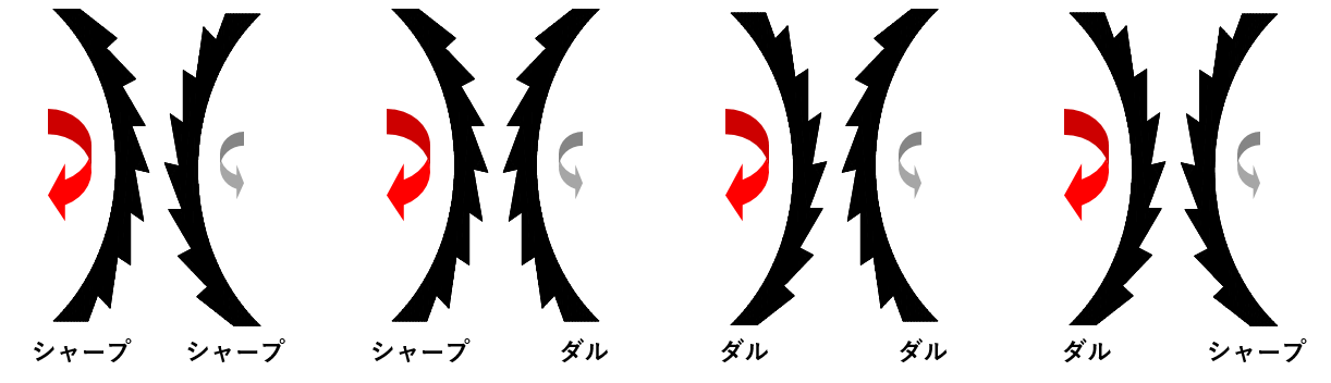 【ロール目の組み合わせ】