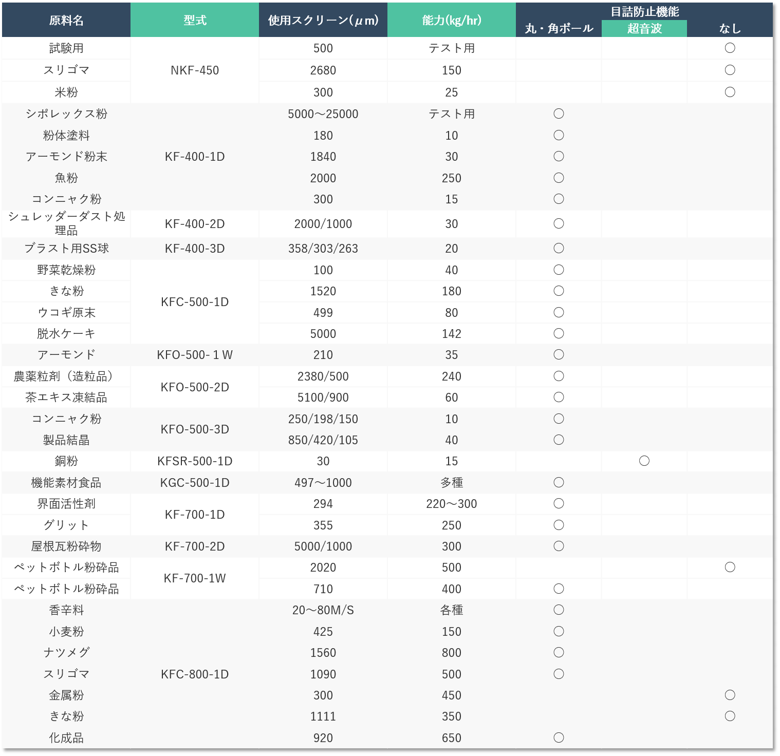 【実績・能力値①】
