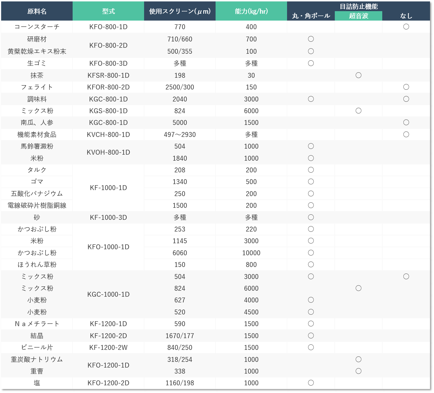 【実績・能力値②】