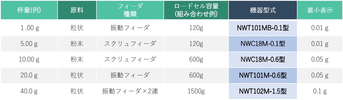 型 式 の 表 記 例