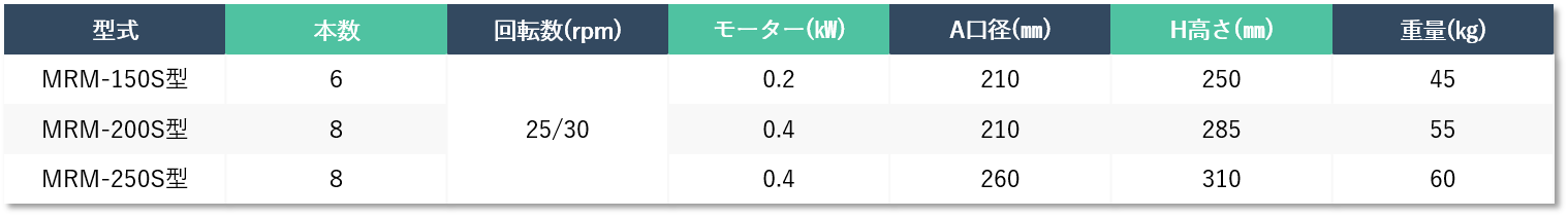 【型式・サイズー角型フランジタイプ】