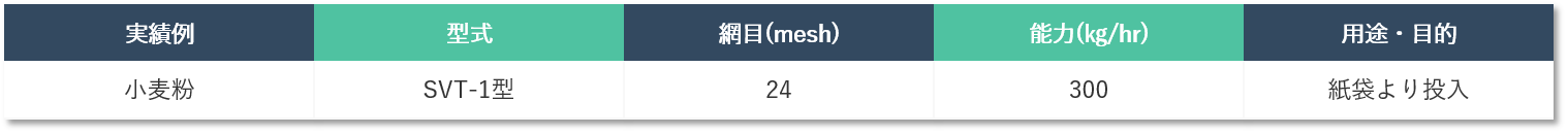 【実績・能力値】