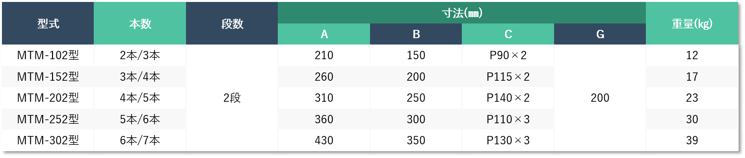【型式・サイズー角型フランジタイプ】