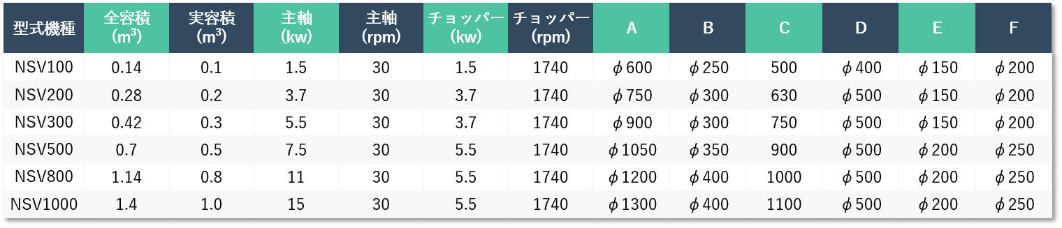 【フラット型:寸法表】