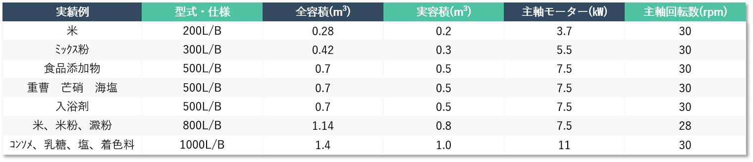【実績・データ】