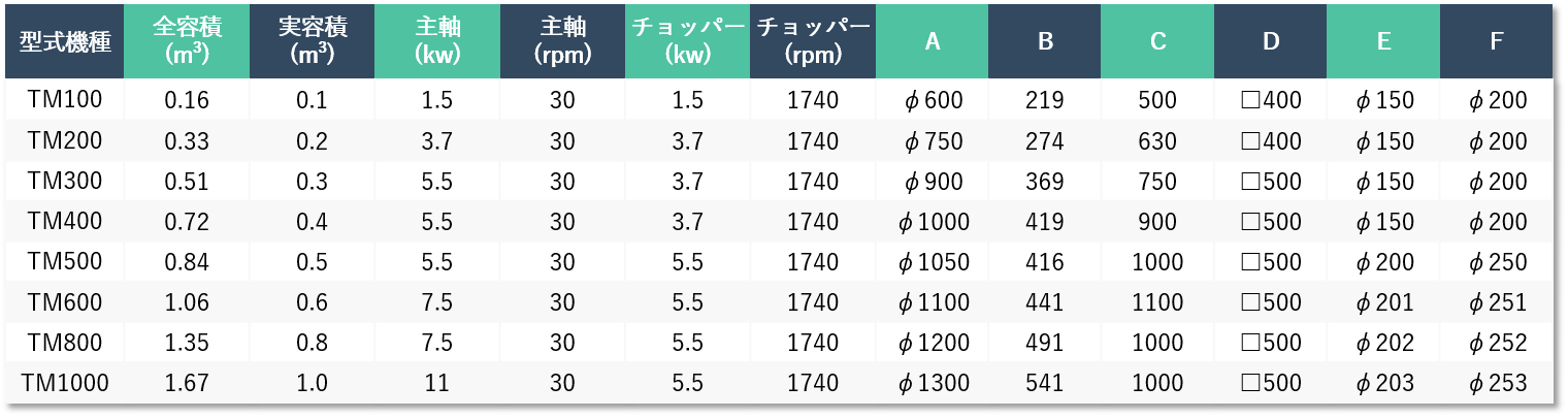 【テーパー型:寸法表】