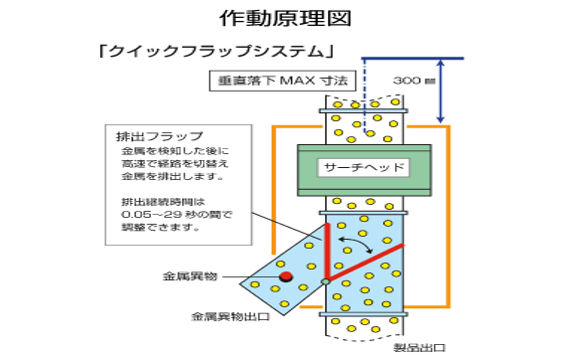 【金属検出機の作動原理図】