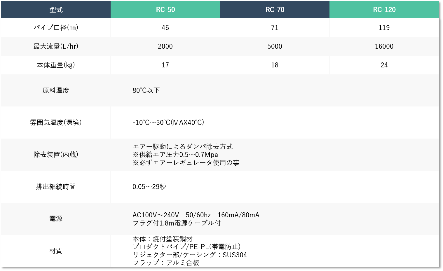 【型式・サイズ】