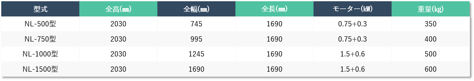 【型式・サイズ・図面】