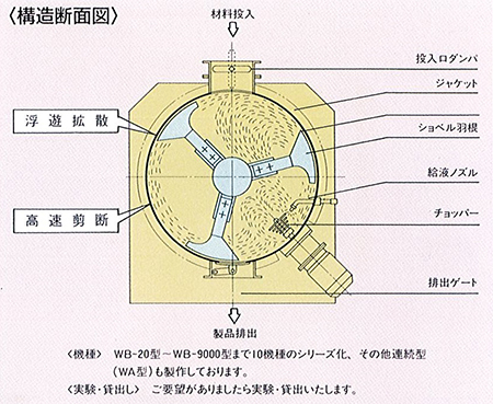 【構造断面図①】