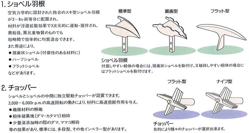 【ショベル羽根&チョッパー】