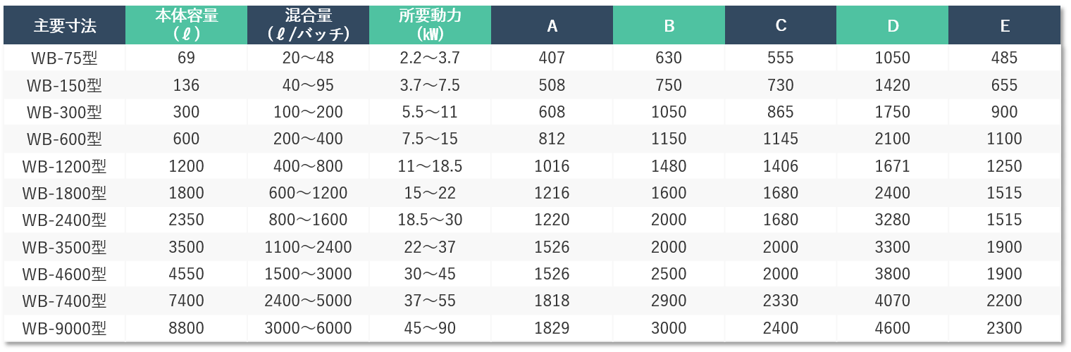 【型式・サイズ】