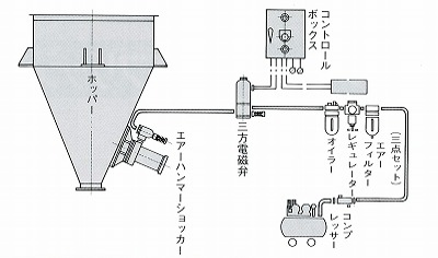 エアーノッカー【作動原理】