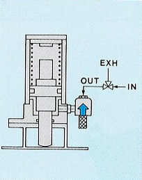 【作動原理①】