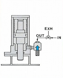【作動原理②】