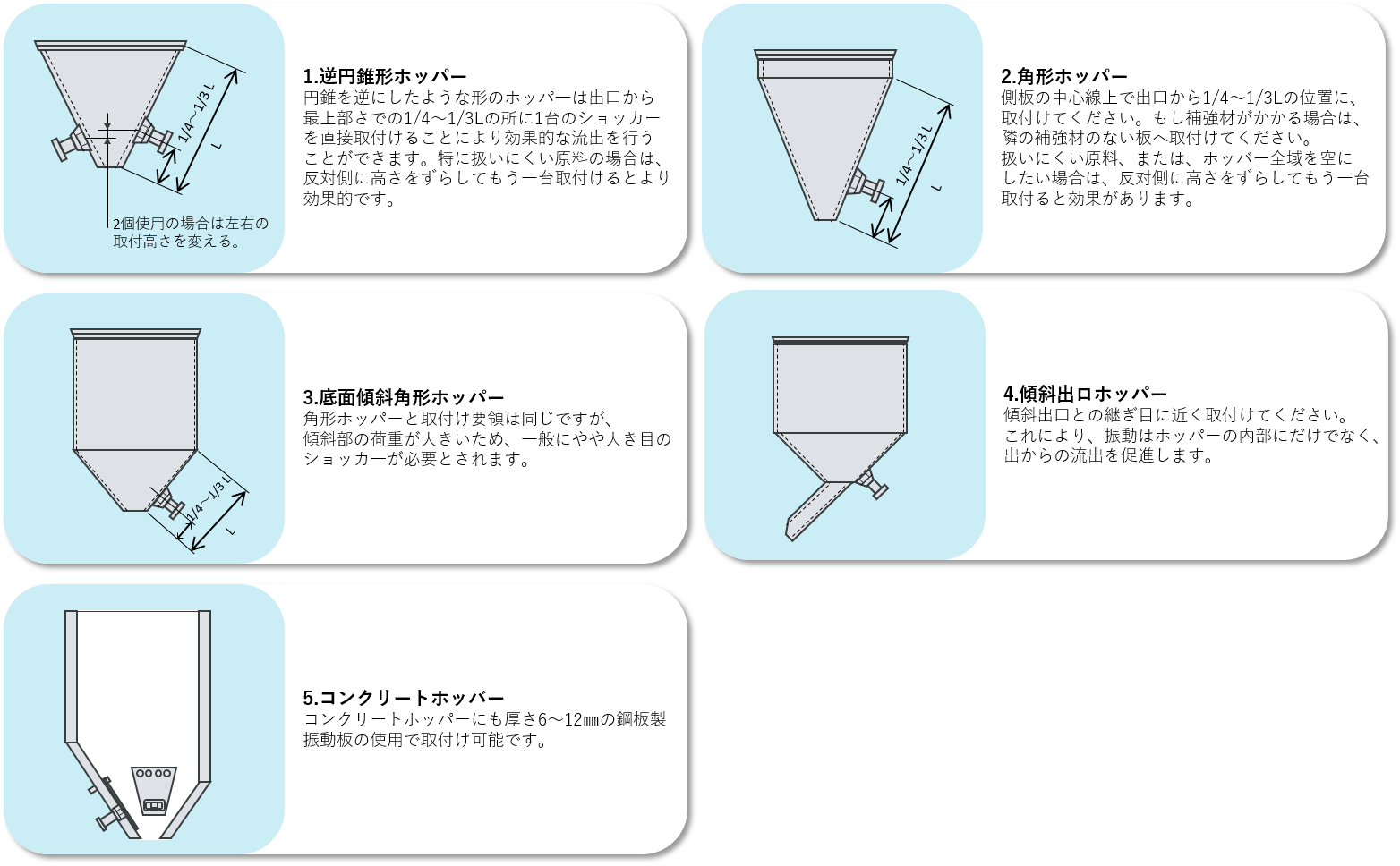 エアーノッカー【ホッパーの形状と設置例】