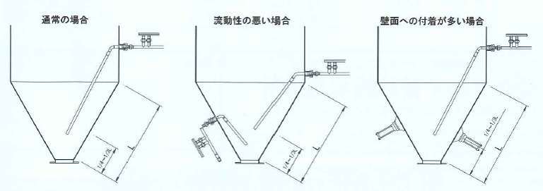 エアーノッカーとパルセーターランス【併用例】