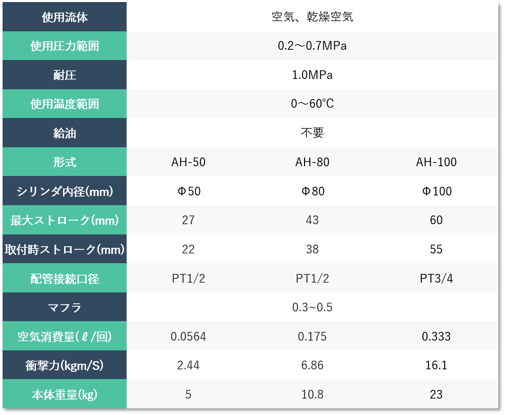 エアーノッカー【型式・サイズ】