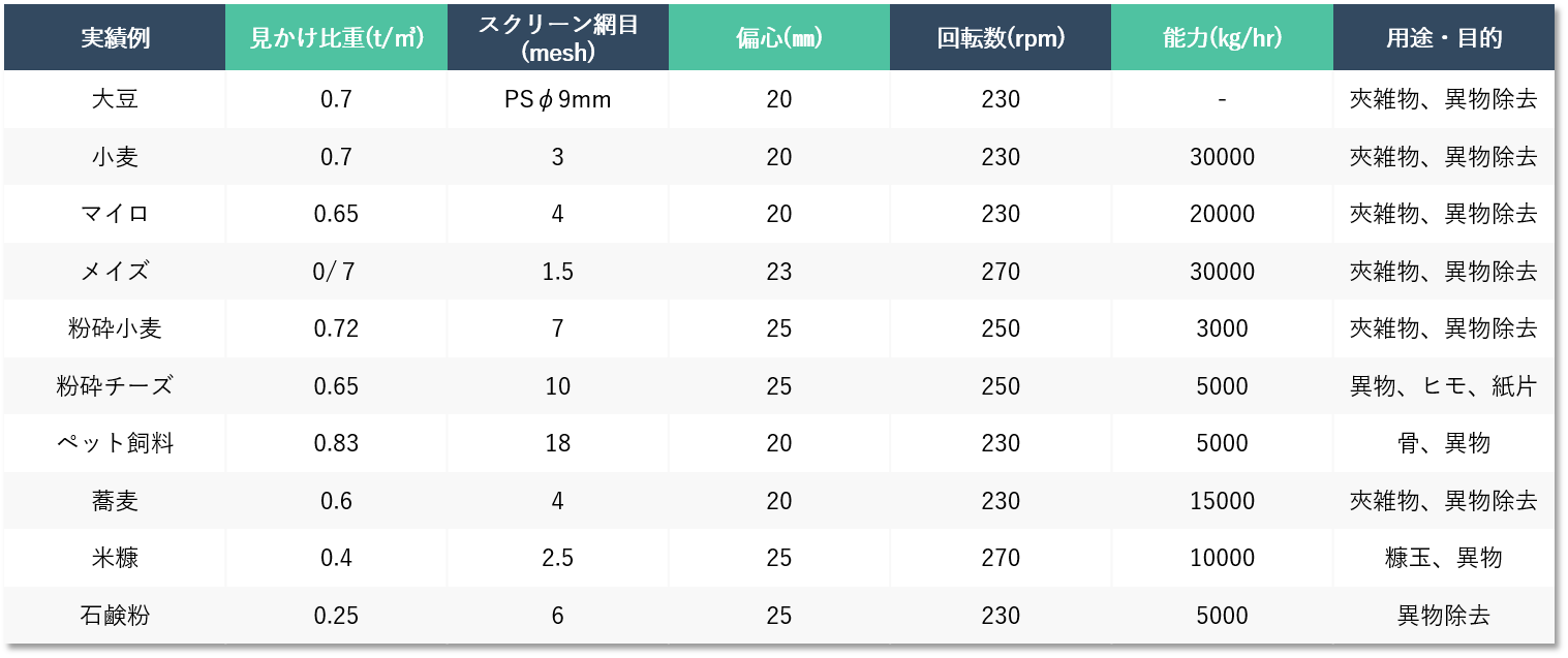 【実績・能力値】