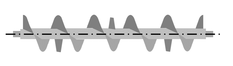③パドル付きスクリュー