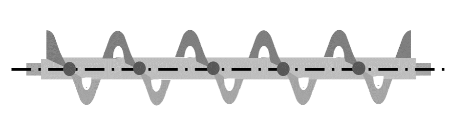 ⑤リボンスクリュー