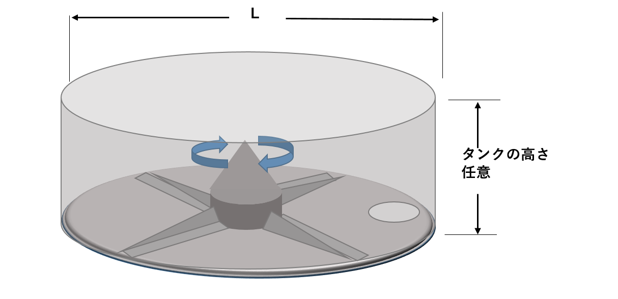 【テーブルフィーダー参考イメージ】