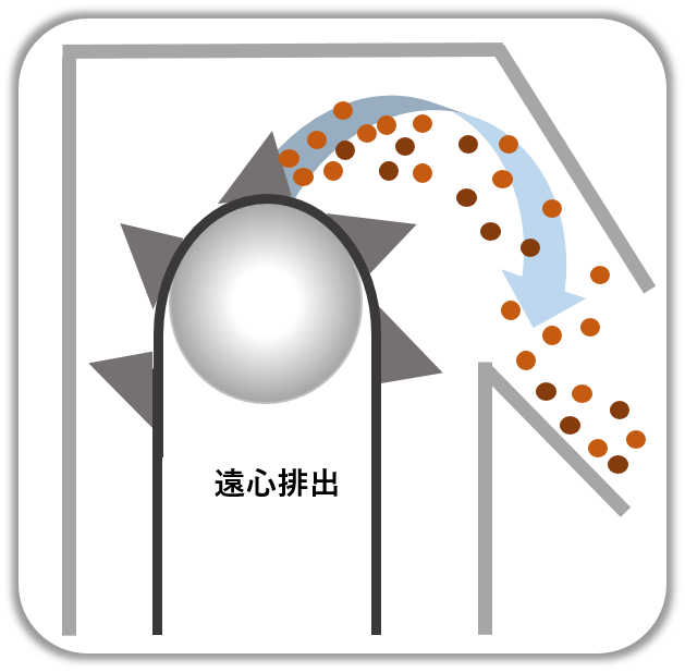 バケットエレベータの仕組み①遠心排出