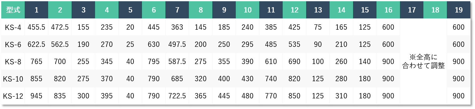 【型式・サイズ】